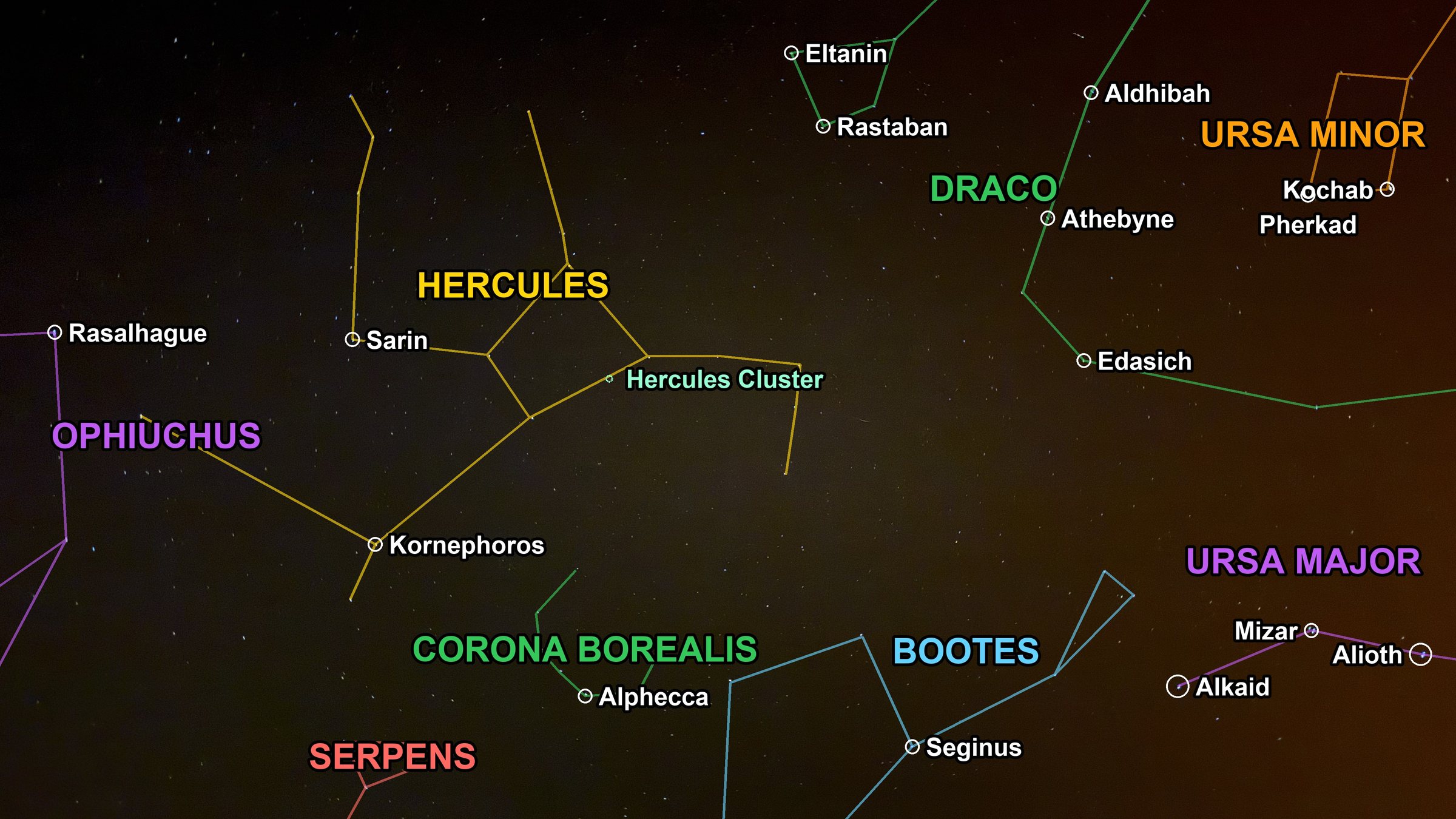 The same photo with the constellations drawn on it and the bright stars
                  named. Hercules sits in the middle, the Big Dipper's handle at the right,
                  Draco winding between them.